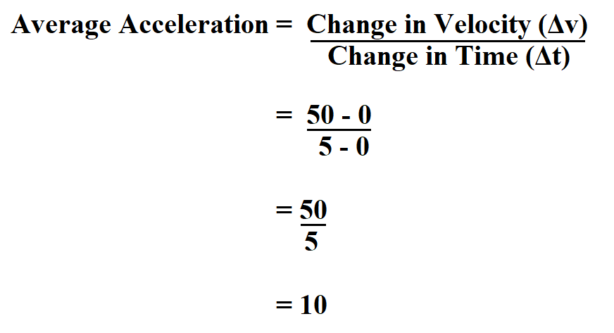 Average acceleration formula