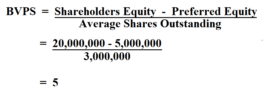 Calculate Book Value Per Share.