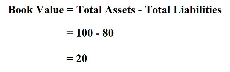 Calculate Book Value.