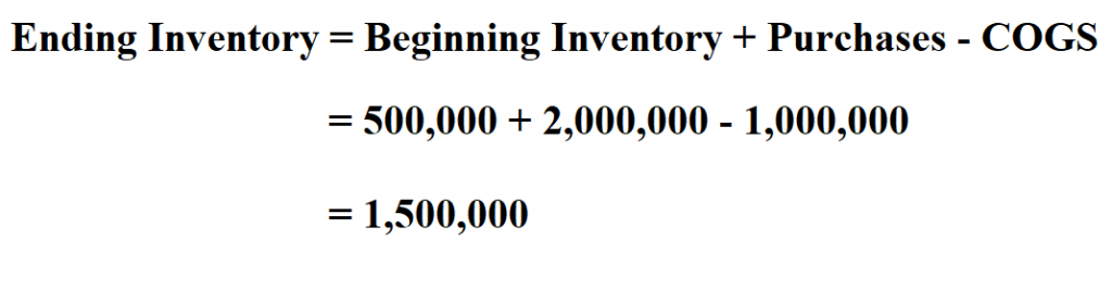 Calculate Ending Inventory.