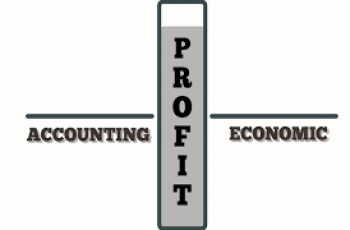 How to Calculate Economic Profit.