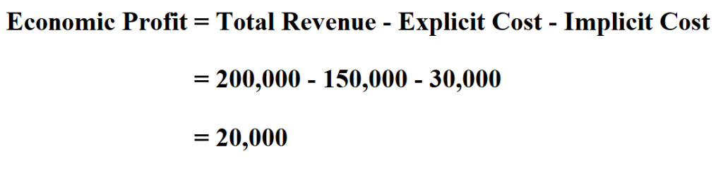 Calculate Economic Profit.