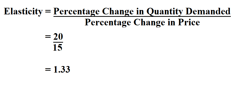 Calculate Elasticity of Demand.