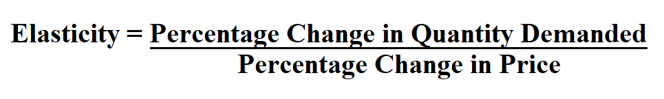 Calculate Elasticity of Demand.