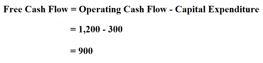 Calculate Free Cash Flow.