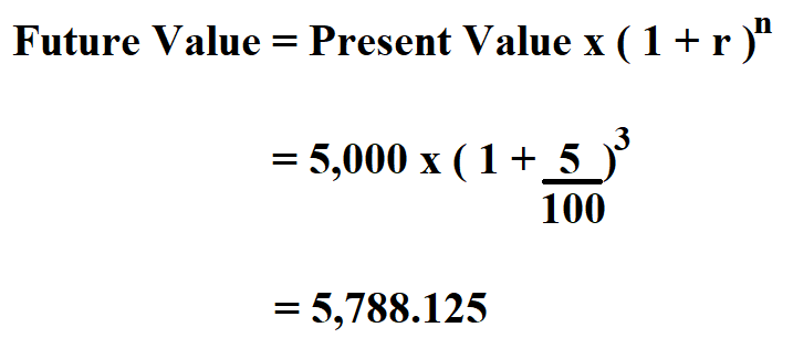 Calculate Future Value.