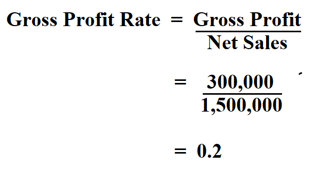 Calculate Gross Profit Rate.