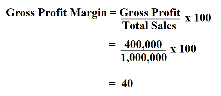 Calculate Gross Profit Margin.