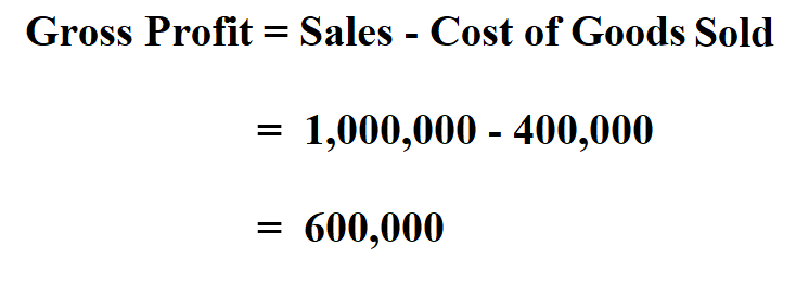 Calculate Gross Profit.