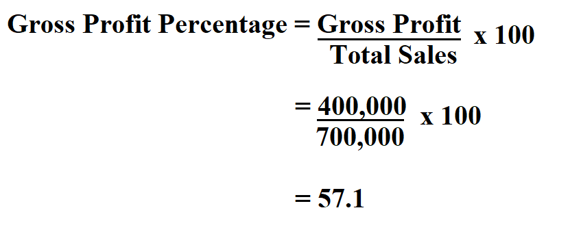  Calculate Gross Profit Percentage.