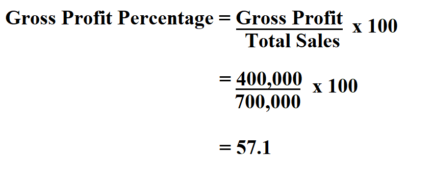 How to Calculate Gross Profit Percentage.