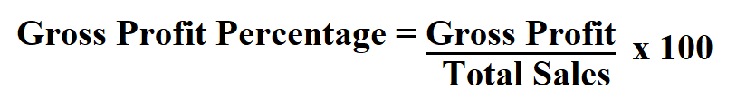  Calculate Gross Profit Percentage.