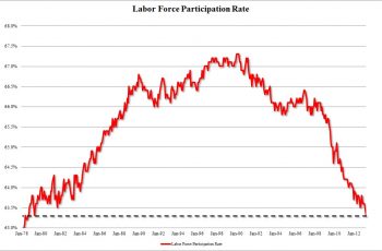 Labor Force Participation Rate.