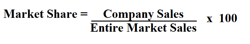 Calculate Market Share.