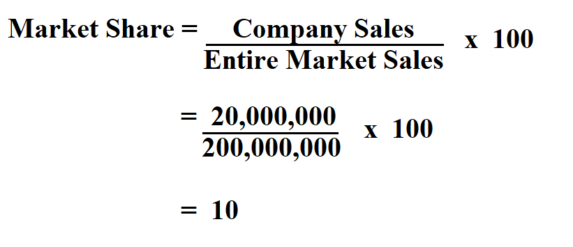 Calculate Market Share.