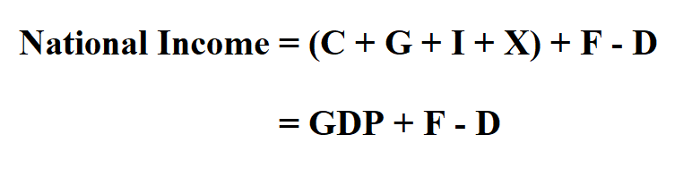  Calculate National Income.