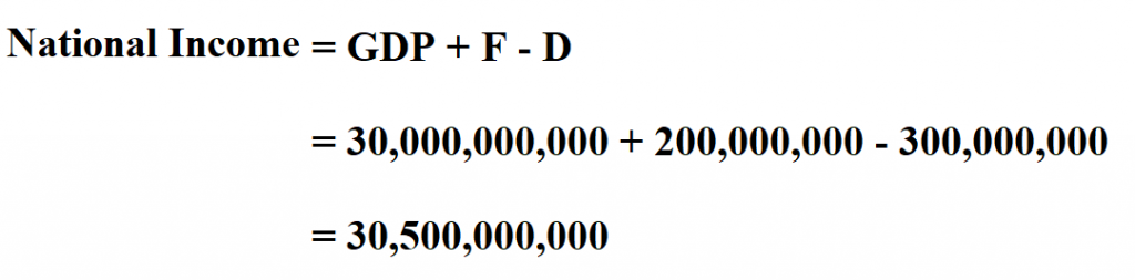 Calculate National Income.