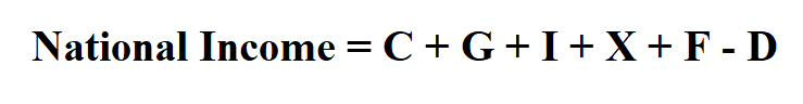  Calculate National Income.