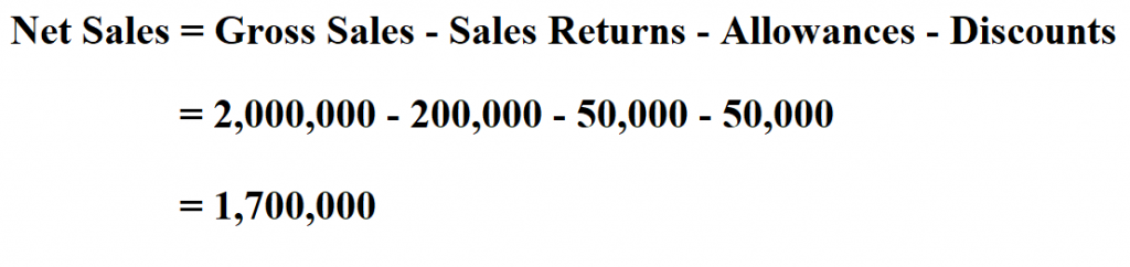Calculate Net Sales.