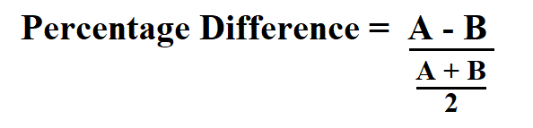 Calculate Percentage Difference. 