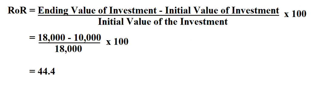 Calculate Rate of Return.