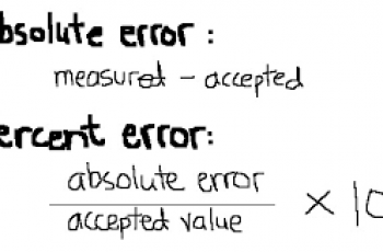 How to Calculate Absolute Error.