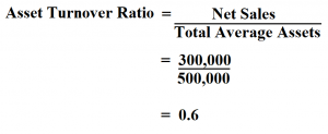 How to Calculate Asset Turnover Ratio.