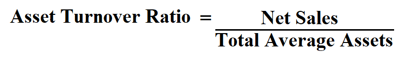 Calculate Asset Turnover Ratio.
