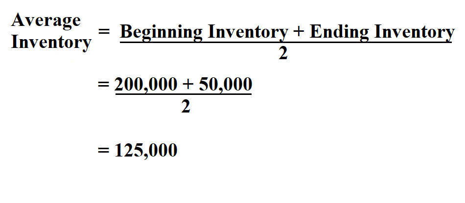 Calculate Average Inventory.