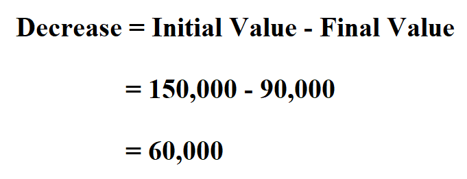  Calculate Percentage Decrease.