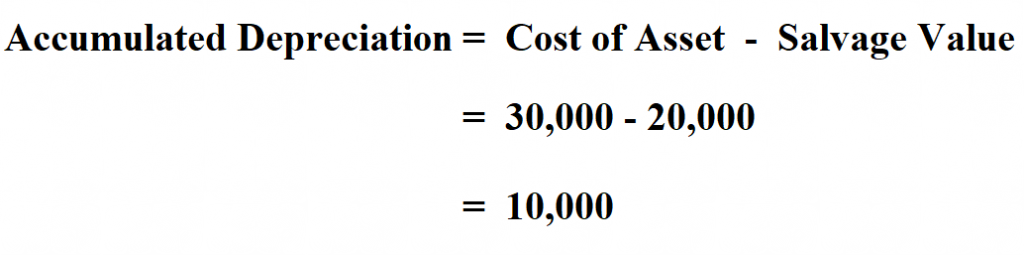 How to Calculate Depreciation.