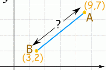 How to Calculate Distance Between Two Points.