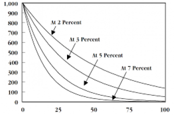 How to Calculate Future Value.