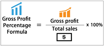 How to Calculate Gross Margin.