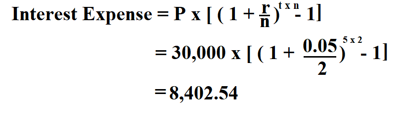 Calculate Interest Expense.