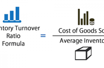 How to Calculate Inventory Turnover.