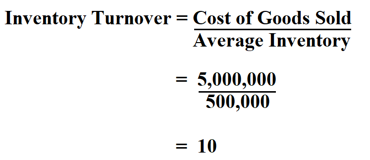  Calculate Inventory Turnover.
