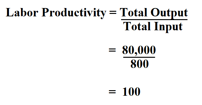 Calculate Labor Productivity. 