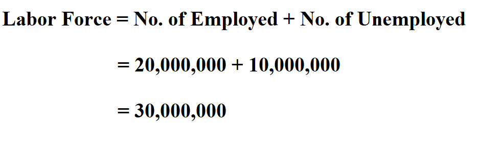 Calculate Labor Force.