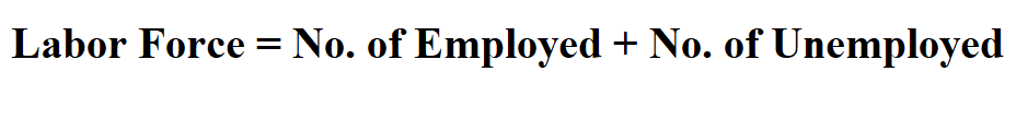 Calculate Labor Force.