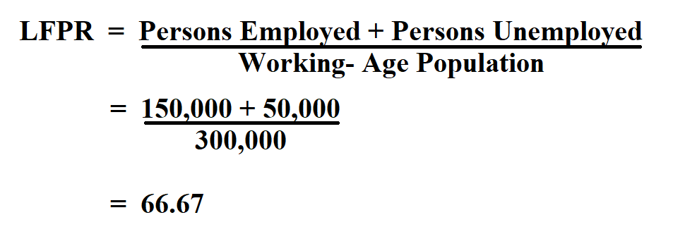 Labor Force Participation Rate.