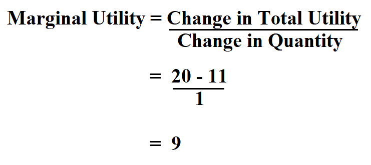  Calculate Marginal Utility.