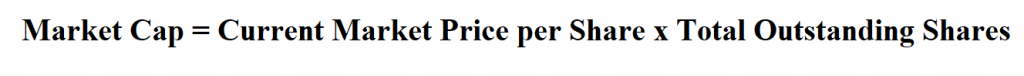 Calculate Market Capitalization.