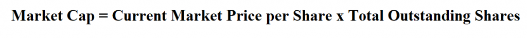  Calculate Market Capitalization.