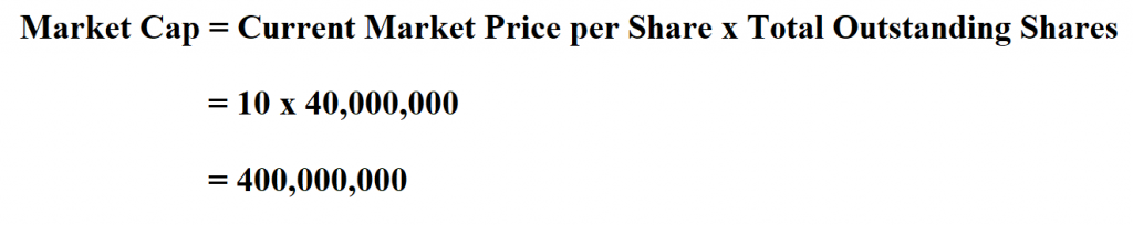  Calculate Market Capitalization.