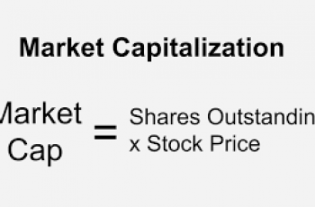 Calculate Market Capitalization.