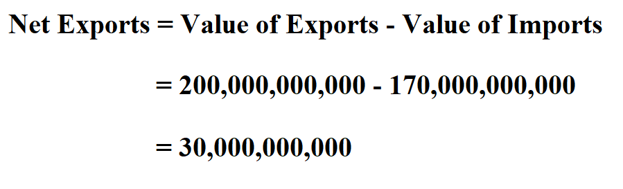 Calculate Net Exports.