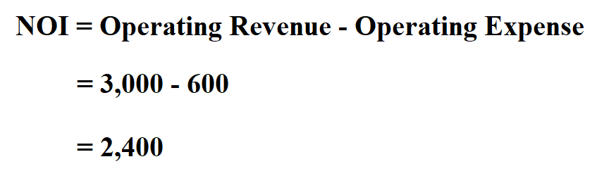 Calculate Net Operating Income.