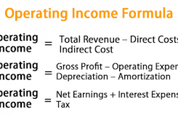 How to Calculate Operating Income.