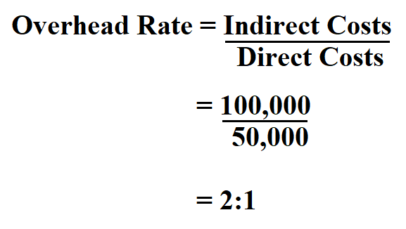 Calculate Overhead Rate.